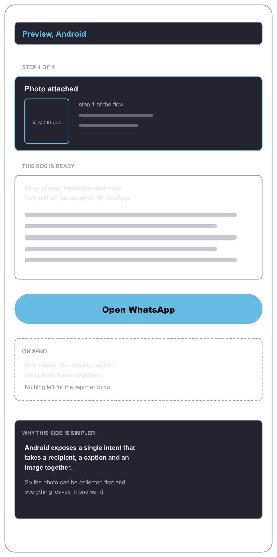 RescuePawtal, low-fidelity wireframe 1