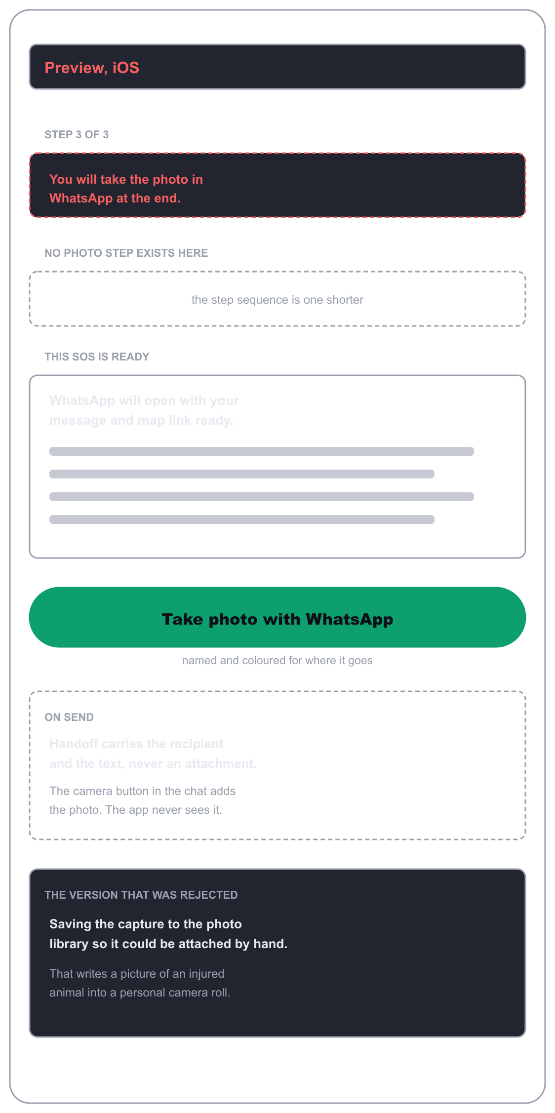 RescuePawtal, low-fidelity wireframe 2