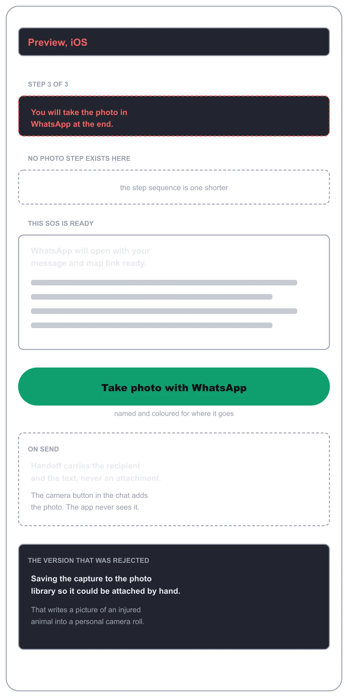 RescuePawtal, low-fidelity wireframe 2